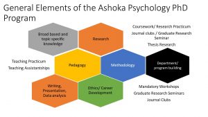 phd in psychology duration in india